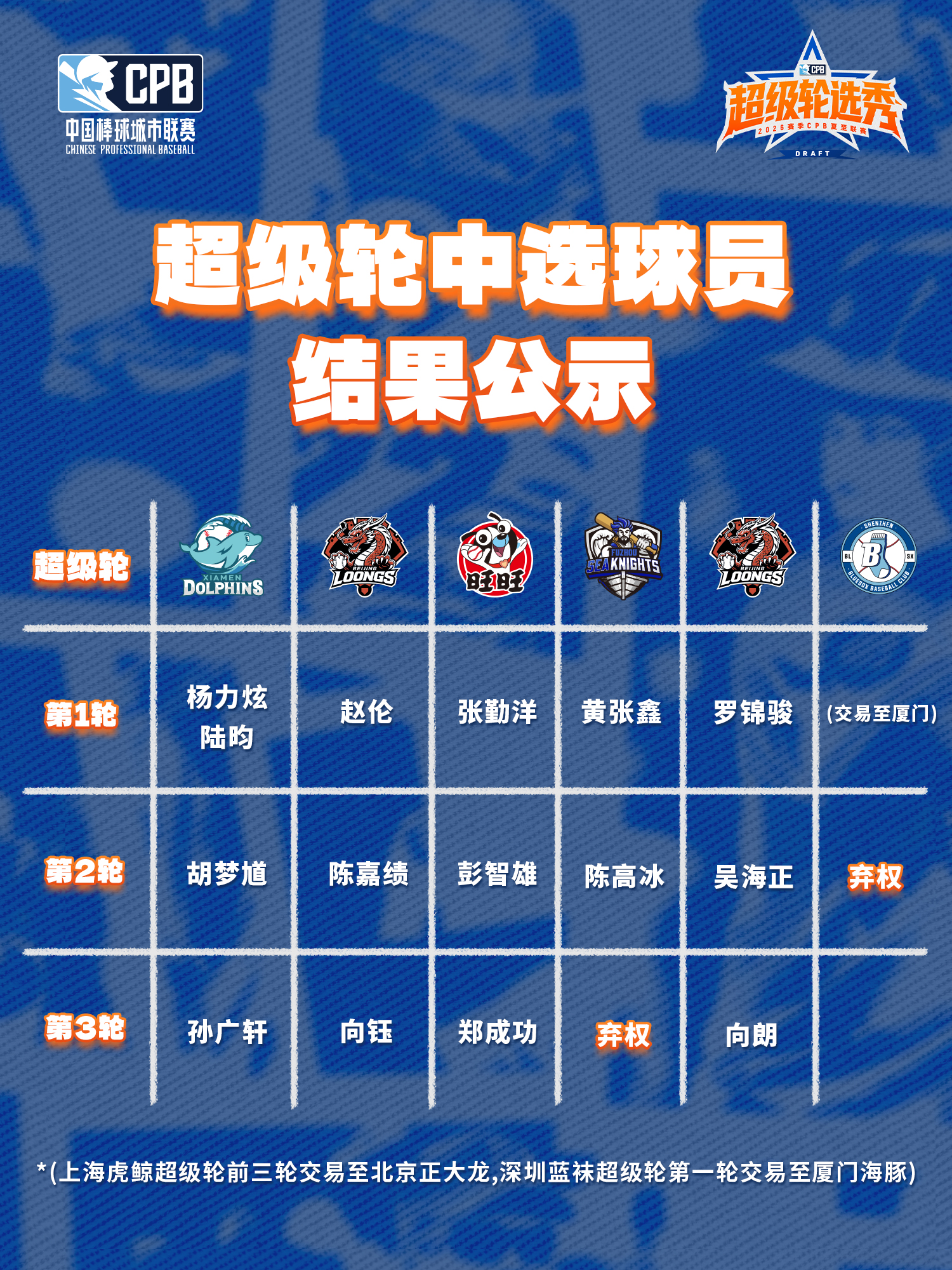 足球世界杯
